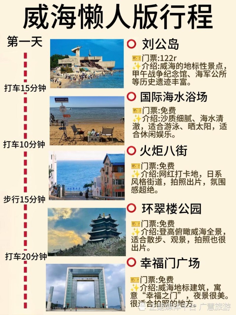 威海懒人版4天3夜攻略 ， 轻松玩转山海之城