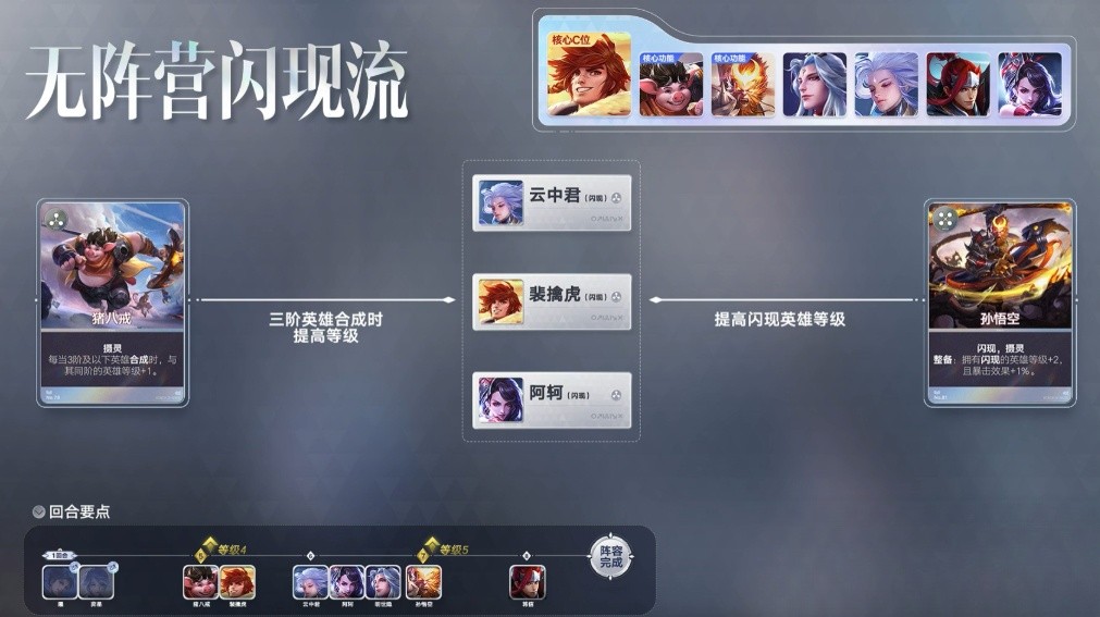 王者万象棋裴擒虎出装玩法推荐
