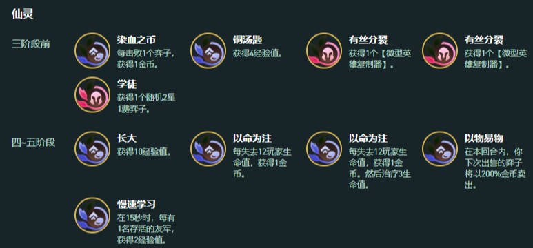 金铲铲之战S18七野小红阵容玩法指南