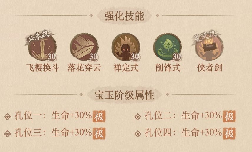 这城有良田褚樱桃宝玉及装备搭配推荐