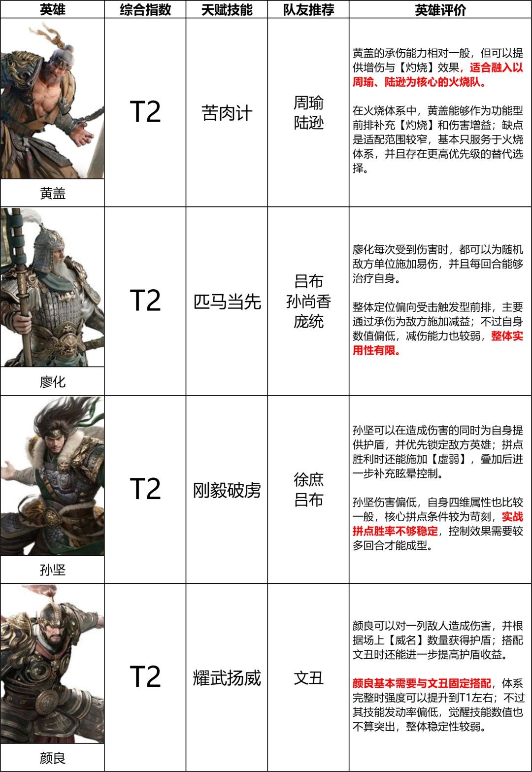 三国天下归心S3赛季坦克英雄排名一览