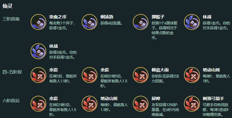金铲铲之战s18拉拉95阵容玩法指南