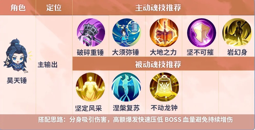 斗罗大陆传承深海魔鲸王打法指南