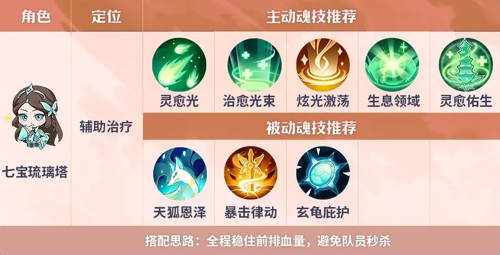 斗罗大陆传承深海魔鲸王打法指南