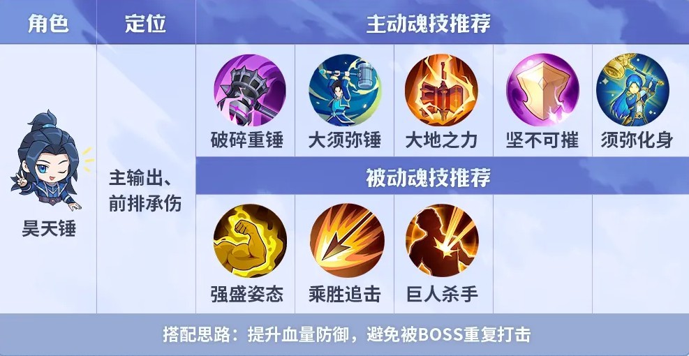 斗罗大陆传承魔魂大白鲨打法指南