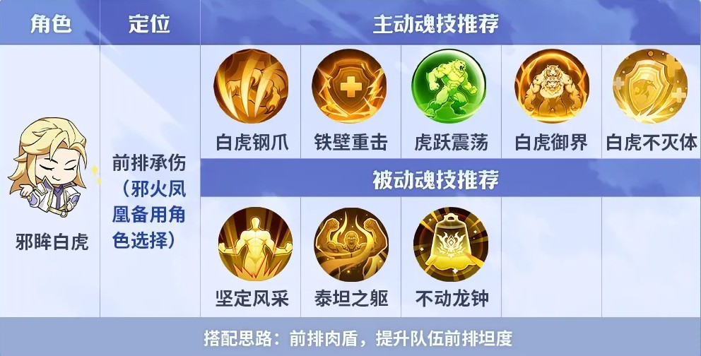 斗罗大陆传承魔魂大白鲨打法指南