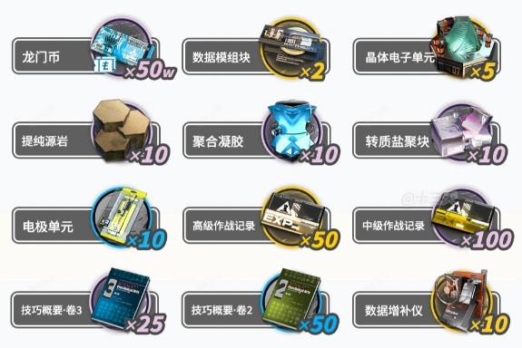 明日方舟月行水上校园商店兑换优先级推荐