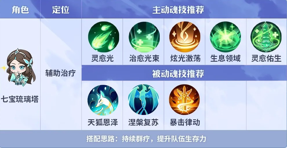 斗罗大陆传承魔魂大白鲨打法指南