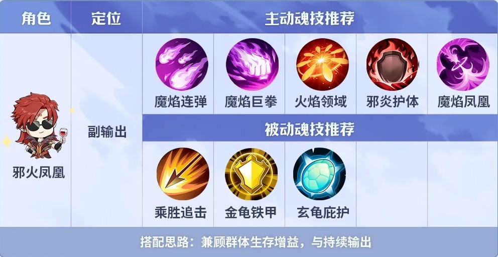 斗罗大陆传承魔魂大白鲨打法指南