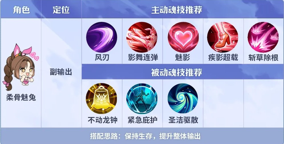 斗罗大陆传承魔魂大白鲨打法指南