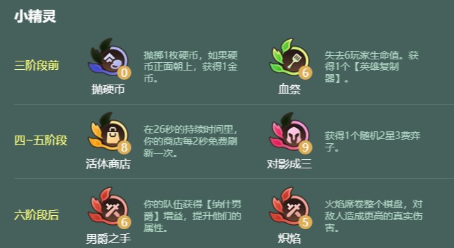 金铲铲之战s18六荆棘螳螂阵容玩法指南