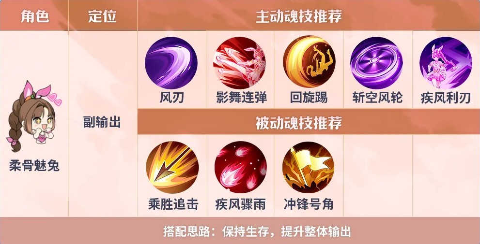 斗罗大陆传承深海魔鲸王打法指南