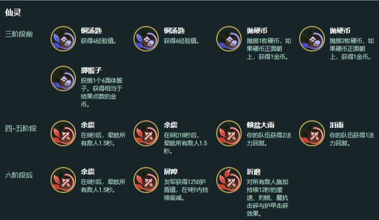 金铲铲之战s18闭环豹女阵容玩法指南