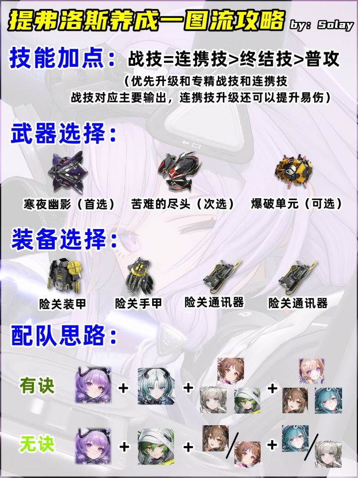 明日方舟终末地提弗洛斯配队选择推荐