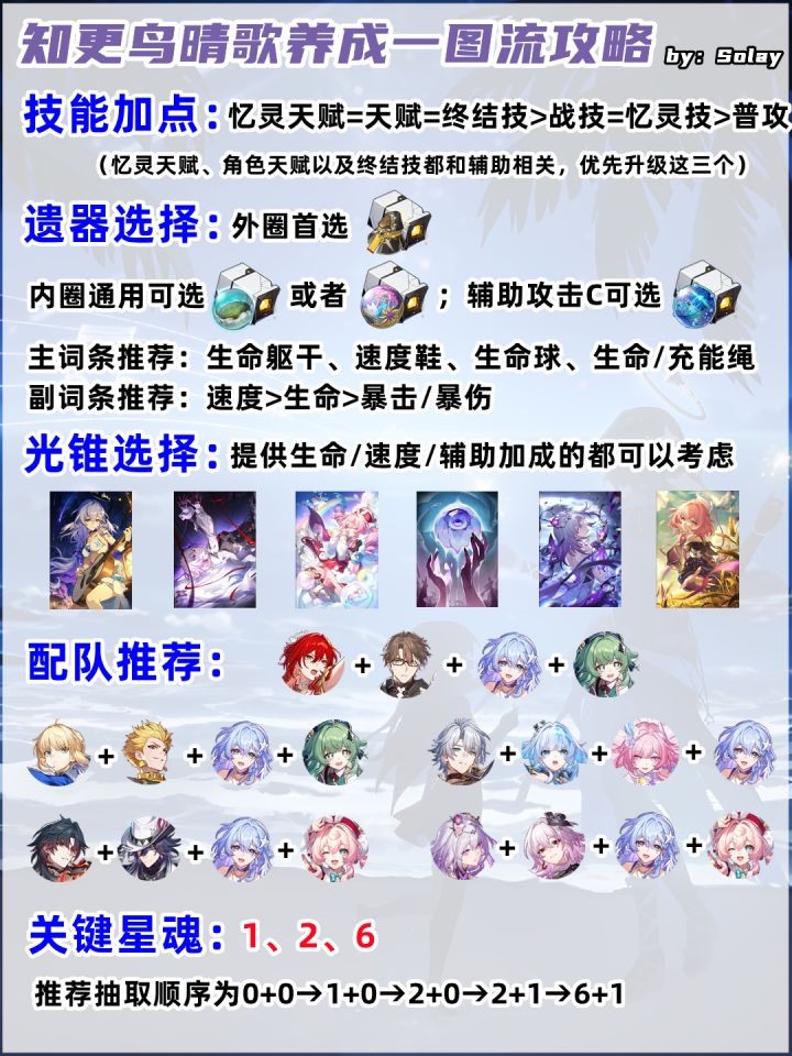 崩坏星穹铁道知更鸟晴歌强力辅助搭配推荐