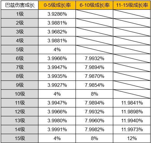 荒野乱斗乱斗竞技场刺客等级提升属性详解