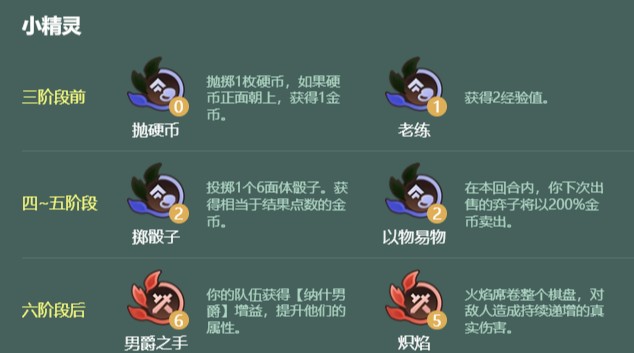 金铲铲之战S18七野怪多c阵容玩法指南