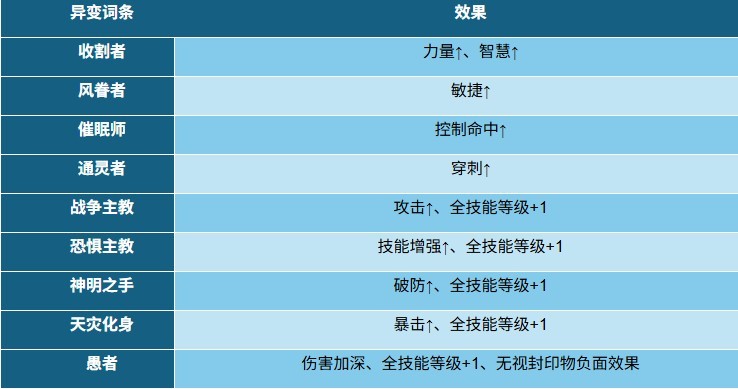 诡秘之主异变词条效果汇总