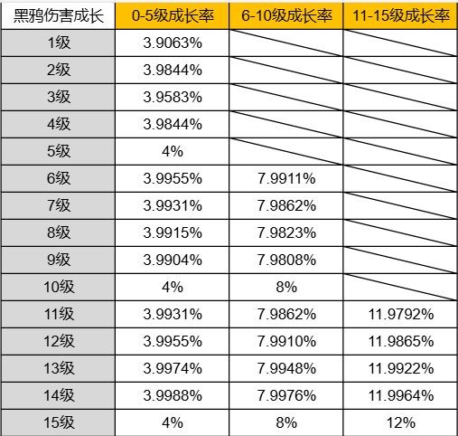 荒野乱斗乱斗竞技场刺客等级提升属性详解
