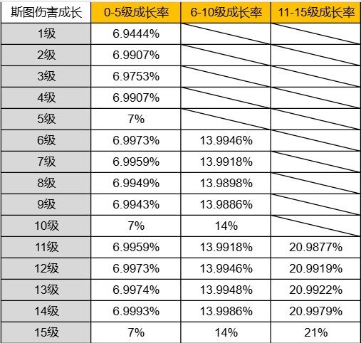 荒野乱斗乱斗竞技场刺客等级提升属性详解