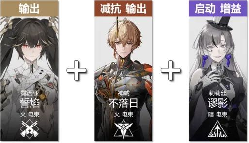 战双帕弥什新版本火队和电束队玩法详解