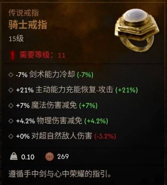 黎明行者之血5件传说装备前期获取指南