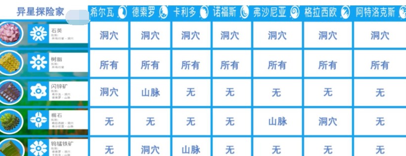 异星探险家树脂化合物获取指南