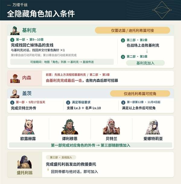 火焰纹章万缕千丝全隐藏角色加入条件一览