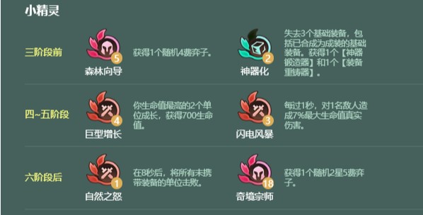 金铲铲之战s18艾龙九五阵容玩法指南