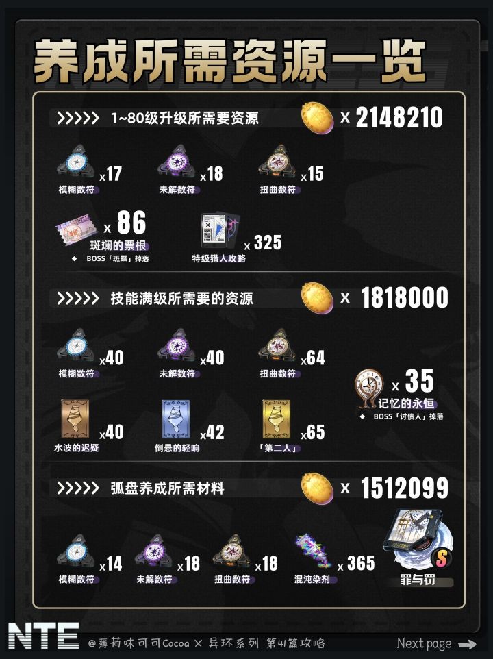 异环黑羽养成材料需要一览
