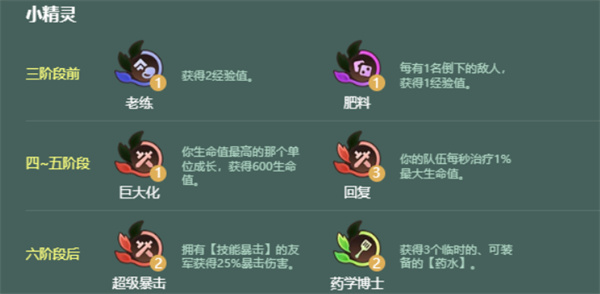 金铲铲之战s18神谕大嘴阵容玩法指南