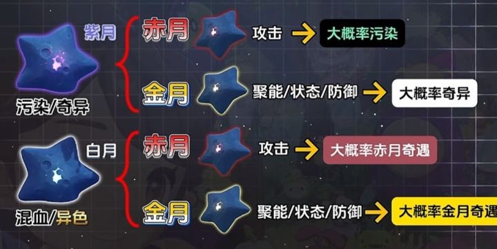 洛克王国世界异色刷取机制详解