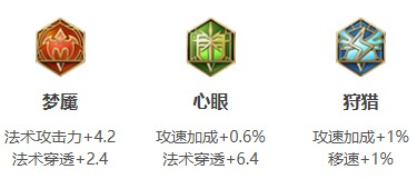 王者荣耀王维铭文搭配选择推荐