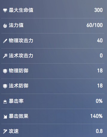 王者万象棋吕布玩法详解指南