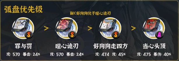 异环V1.4黑羽全面养成指南