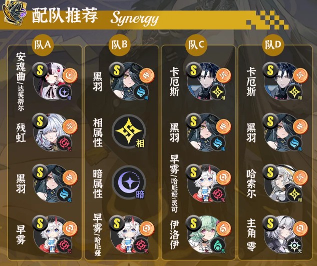 异环V1.4黑羽全面养成指南