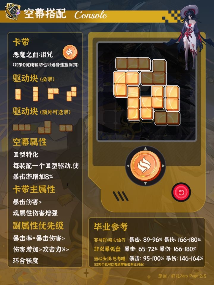 异环V1.4黑羽全面养成指南