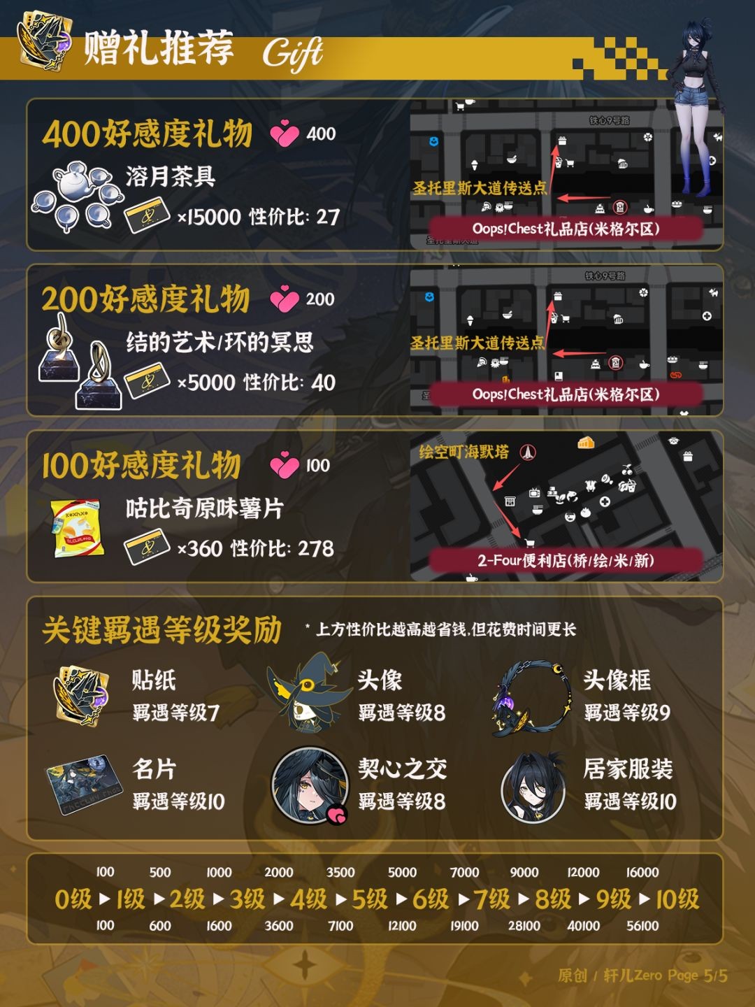 异环V1.4黑羽全面养成指南