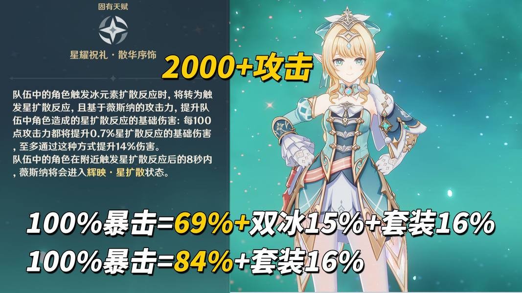 原神薇斯纳全面养成指南
