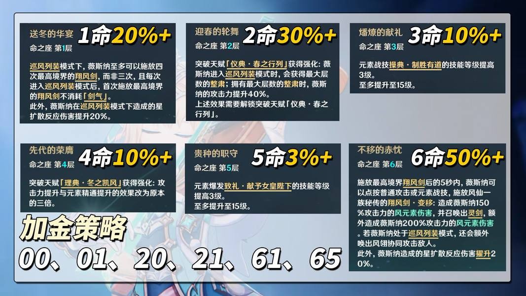 原神薇斯纳全面养成指南