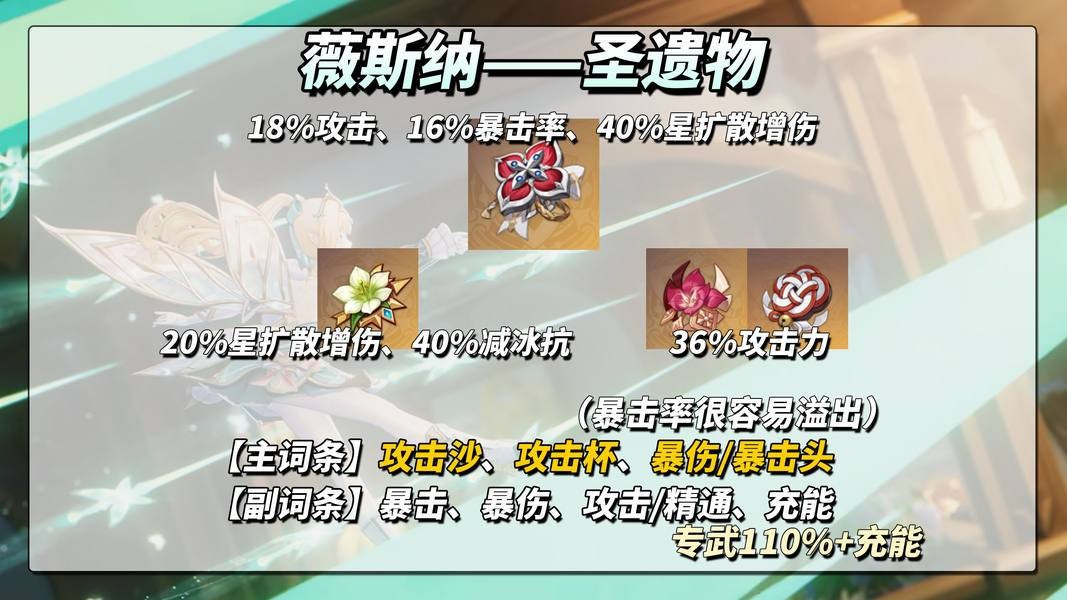 原神薇斯纳全面养成指南