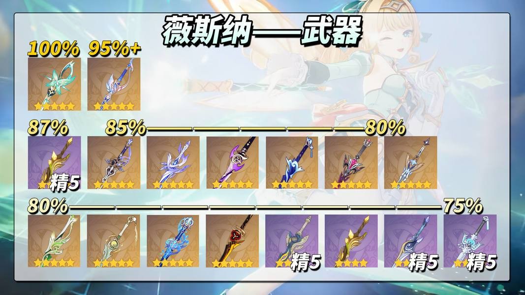 原神薇斯纳全面养成指南