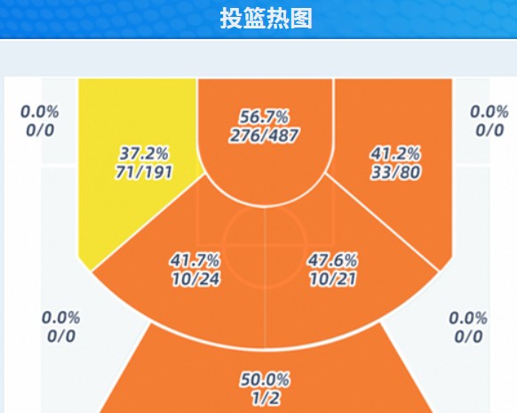 篮球少女飞跃巅峰洺瑶强度详解
