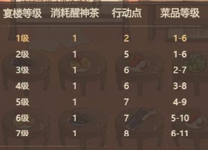 这城有良田海舟大宴活动玩法指南