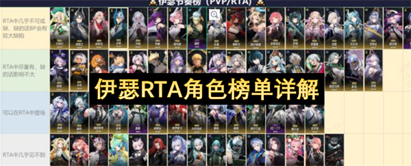 伊瑟RTA角色榜单详解