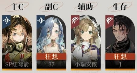 重返未来1999红弩箭洞知体系阵容玩法指南