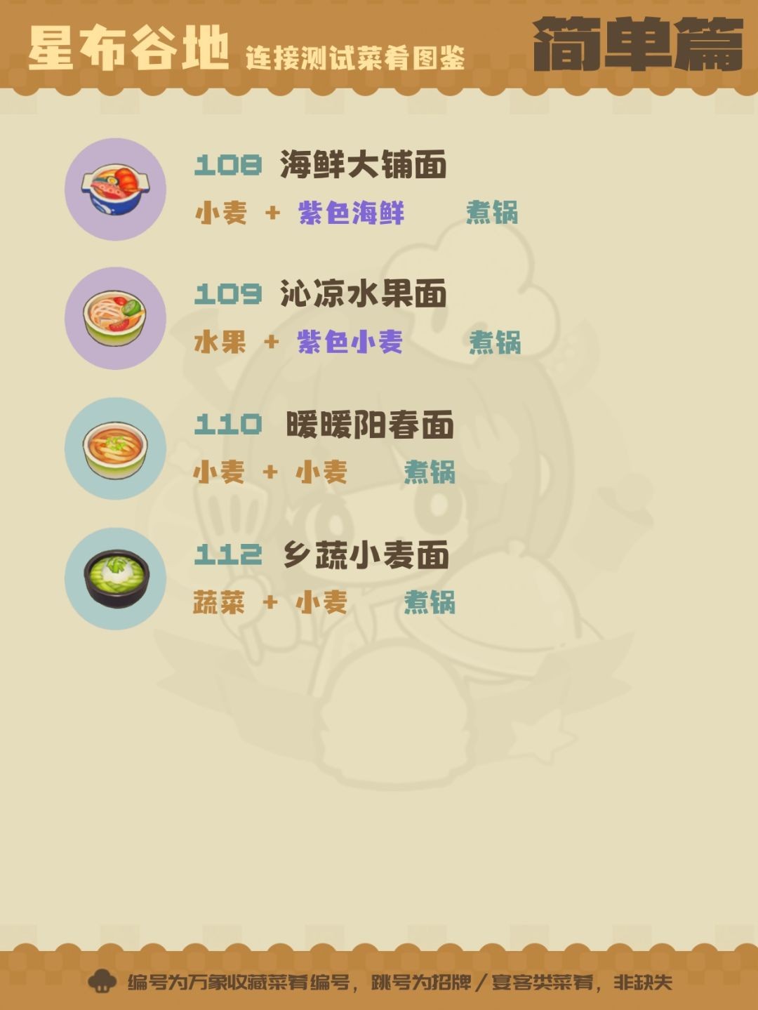 星布谷地菜肴全收集指南