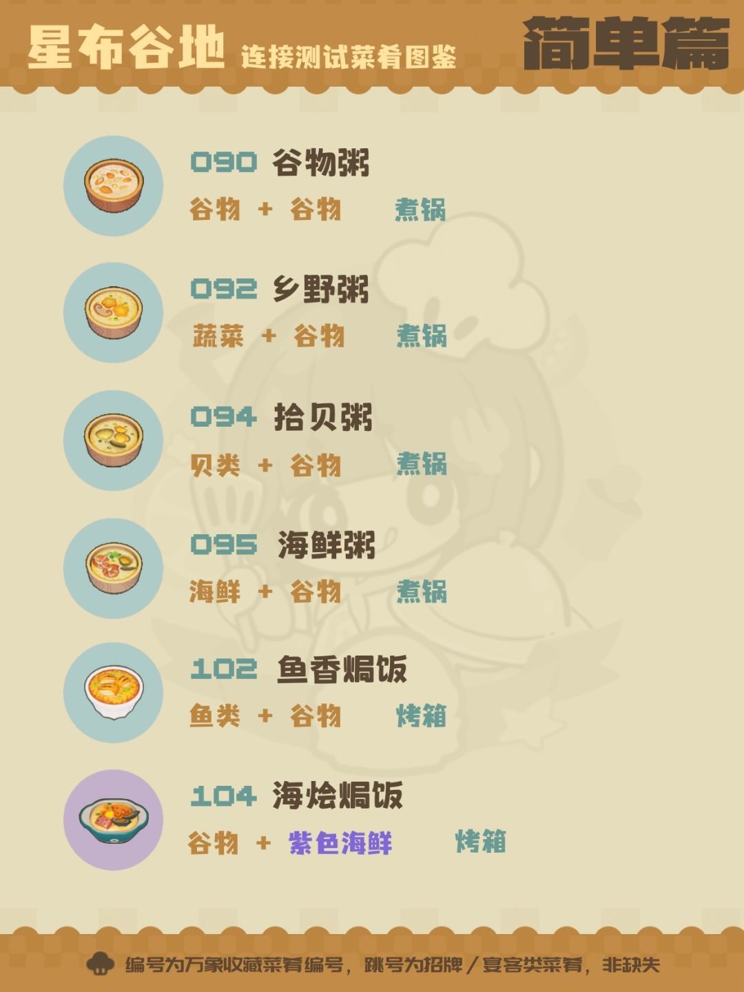 星布谷地菜肴全收集指南
