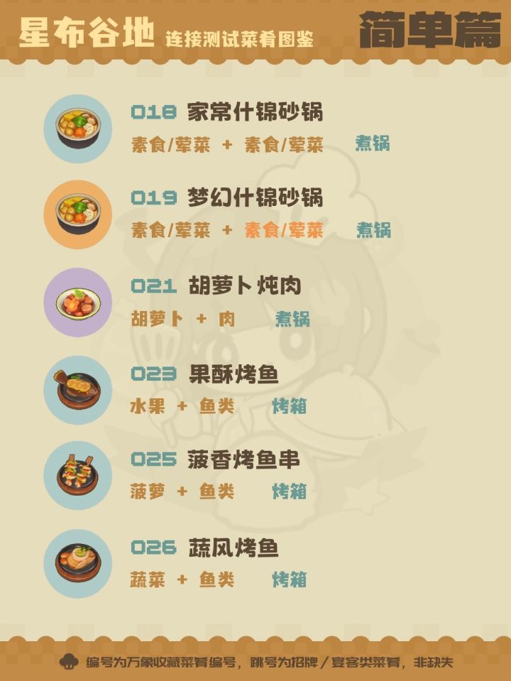星布谷地菜肴全收集指南