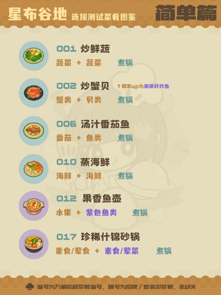 星布谷地菜肴全收集指南